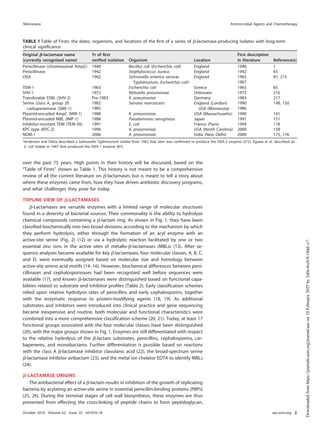 over the past 75 years. High points in their history will be discussed, based on the
“Table of Firsts” shown as Table 1. This history is not meant to be a comprehensive
review of all the current literature on ␤-lactamases but is meant to tell a story about
where these enzymes came from, how they have driven antibiotic discovery programs,
and what challenges they pose for today.
TOPLINE VIEW OF ␤-LACTAMASES
␤-Lactamases are versatile enzymes with a limited range of molecular structures
found in a diversity of bacterial sources. Their commonality is the ability to hydrolyze
chemical compounds containing a ␤-lactam ring. As shown in Fig. 1, they have been
classiﬁed biochemically into two broad divisions according to the mechanism by which
they perform hydrolysis, either through the formation of an acyl enzyme with an
active-site serine (Fig. 2) (12) or via a hydrolytic reaction facilitated by one or two
essential zinc ions in the active sites of metallo-␤-lactamases (MBLs) (13). After se-
quence analyses became available for key ␤-lactamases, four molecular classes, A, B, C,
and D, were eventually assigned based on molecular size and homology between
active-site amino acid motifs (14–16). However, biochemical differences between peni-
cillinases and cephalosporinases had been recognized well before sequences were
available (17), and known ␤-lactamases were distinguished based on functional capa-
bilities related to substrate and inhibitor proﬁles (Table 2). Early classiﬁcation schemes
relied upon relative hydrolysis rates of penicillins and early cephalosporins, together
with the enzymatic response to protein-modifying agents (18, 19). As additional
substrates and inhibitors were introduced into clinical practice and gene sequencing
became inexpensive and routine, both molecular and functional characteristics were
combined into a more comprehensive classiﬁcation scheme (20, 21). Today, at least 17
functional groups associated with the four molecular classes have been distinguished
(20), with the major groups shown in Fig. 1. Enzymes are still differentiated with respect
to the relative hydrolysis of the ␤-lactam substrates, penicillins, cephalosporins, car-
bapenems, and monobactams. Further differentiation is possible based on reactions
with the class A ␤-lactamase inhibitor clavulanic acid (22), the broad-spectrum serine
␤-lactamase inhibitor avibactam (23), and the metal ion chelator EDTA to identify MBLs
(24).
␤-LACTAMASE ORIGINS
The antibacterial effect of a ␤-lactam results in inhibition of the growth of replicating
bacteria by acylating an active-site serine in essential penicillin-binding proteins (PBPs)
(25, 26). During the terminal stages of cell wall biosynthesis, these enzymes are thus
prevented from effecting the cross-linking of peptide chains to form peptidoglycan,
TABLE 1 Table of Firsts: the dates, organisms, and locations of the ﬁrst of a series of ␤-lactamase-producing isolates with long-term
clinical signiﬁcance
Original ␤-lactamase name
(currently recognized name)
Yr of ﬁrst
veriﬁed isolation Organism Location
First description
in literature Reference(s)
Penicillinase (chromosomal AmpC) 1940 Bacillus coli (Escherichia coli) England 1940 1
Penicillinase 1942 Staphylococcus aureus England 1942 65
OXA 1962 Salmonella enterica serovar
Typhimurium, Escherichia colia
England 1965 87, 215
1967
TEM-1 1963 Escherichia coli Greece 1965 85
SHV-1 1972 Klebsiella pneumoniae Unknown 1972 216
Transferable ESBL (SHV-2) Pre-1983 K. pneumoniae Germany 1983 217
Serine (class A, group 2f)
carbapenemase (SME-1)
1982 Serratia marcescens England (London)
USA (Minnesota)
1990 148, 150
1985 1986
Plasmid-encoded AmpC (MIR-1) 1988 K. pneumoniae USA (Massachusetts) 1990 141
Plasmid-encoded MBL (IMP-1) 1988 Pseudomonas aeruginosa Japan 1991 151
Inhibitor-resistant TEM (TEM-30) 1991 E. coli France (Paris) 1994 118
KPC-type (KPC-2) 1996 K. pneumoniae USA (North Carolina) 2000 158
NDM-1 2006 K. pneumoniae India (New Delhi) 2009 175, 176
aAnderson and Datta described a Salmonella Typhimurium isolate from 1962 that later was conﬁrmed to produce the OXA-2 enzyme (215). Egawa et al. described an
E. coli isolate in 1967 that produced the OXA-1 enzyme (87).
Minireview Antimicrobial Agents and Chemotherapy
October 2018 Volume 62 Issue 10 e01076-18 aac.asm.org 2
Downloaded
from
https://journals.asm.org/journal/aac
on
10
February
2025
by
2a0a:4cc0:0:10dd::c7.
 