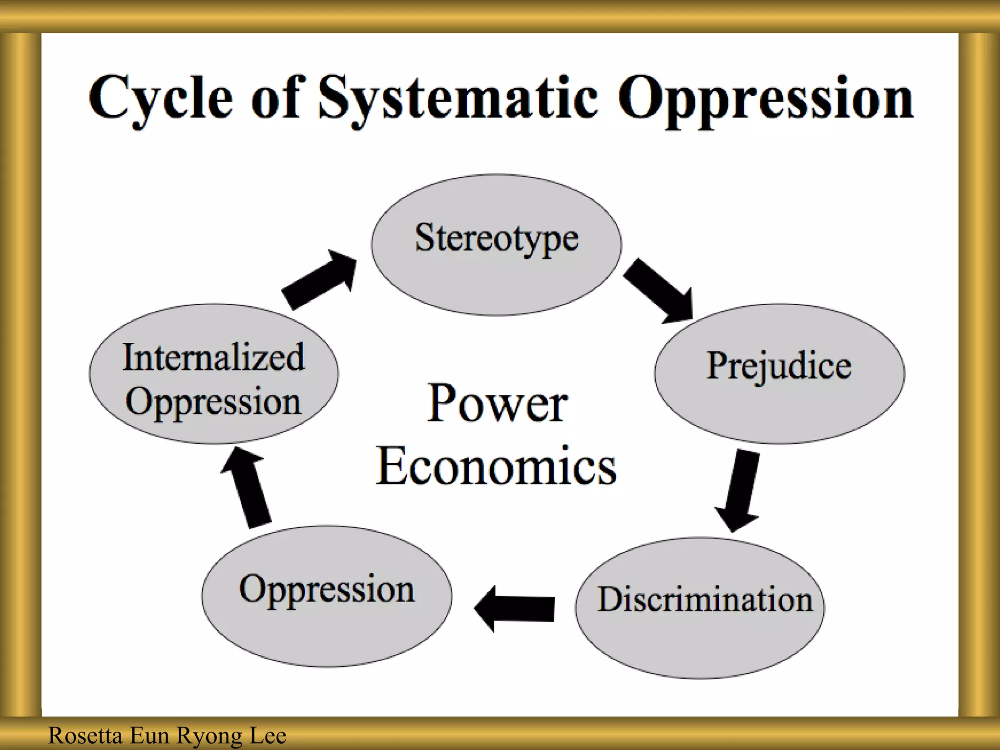 Rosetta Eun Ryong Lee 