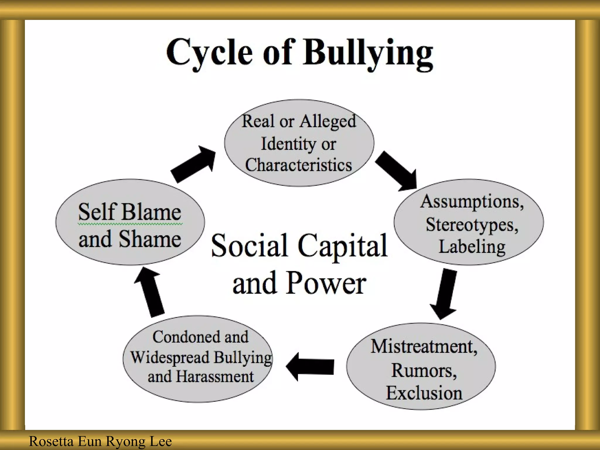 Rosetta Eun Ryong Lee 