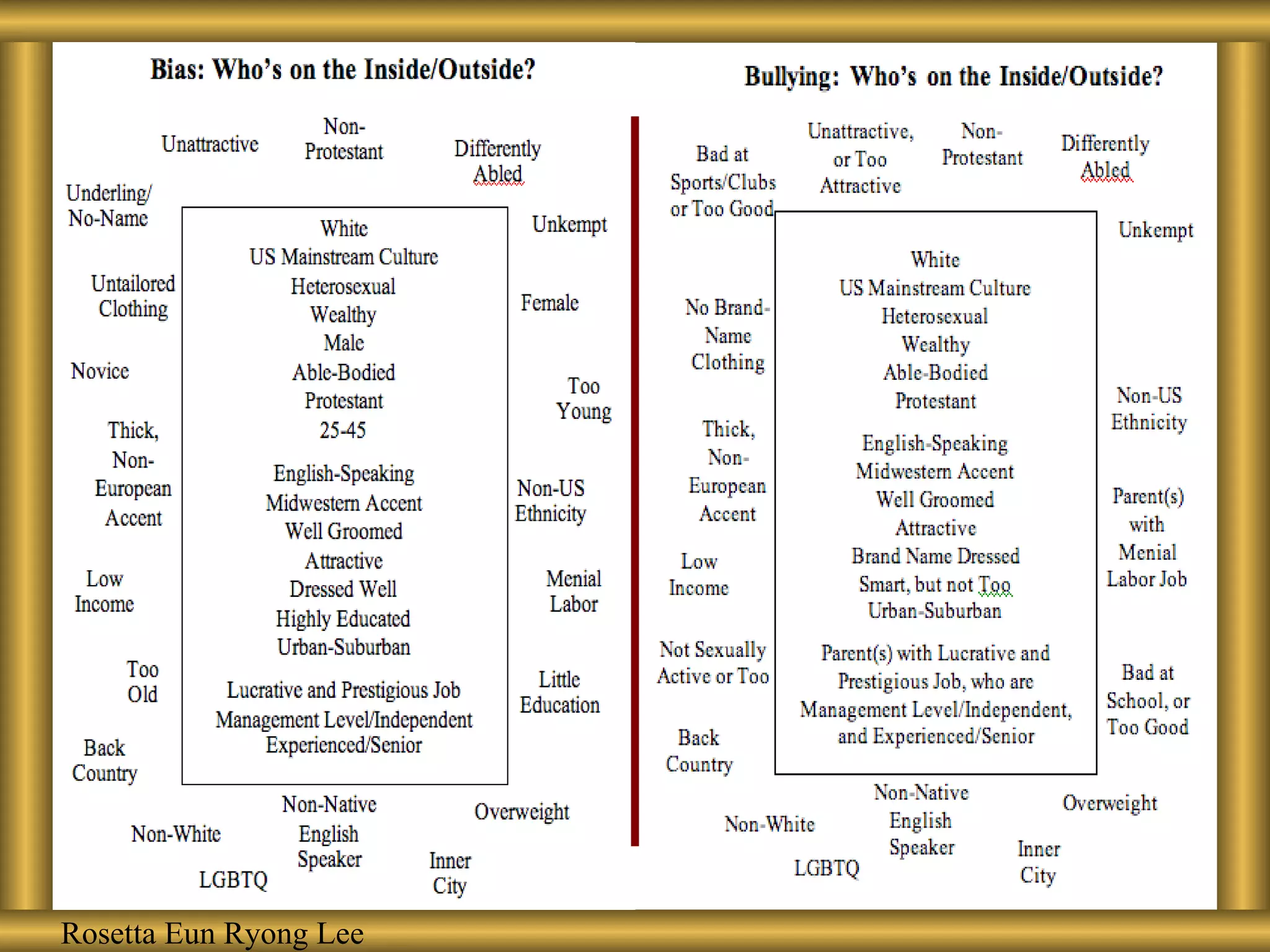 Rosetta Eun Ryong Lee 
