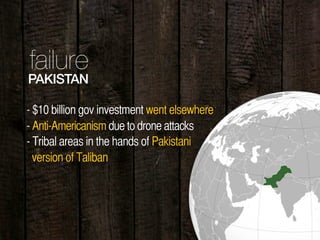 37
PAKISTAN
failure
- $10 billion gov investment went elsewhere
- Anti-Americanism due to drone attacks
- Tribal areas in the hands of Pakistani
version of Taliban
 