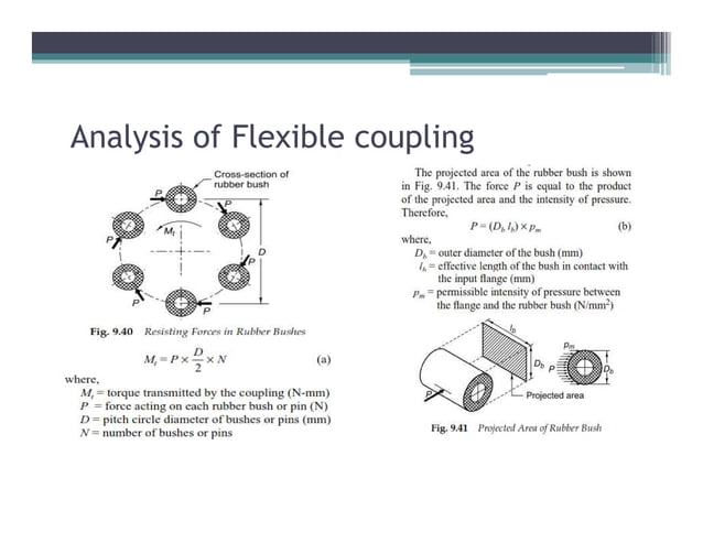 Bushed pin type flexible coupling | PDF