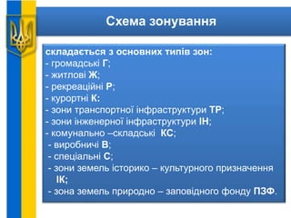 Схема зонування
складається з основних типів зон:
- громадські Г;
- житлові Ж;
- рекреаційні Р;
- курортні К:
- зони транспортної інфраструктури ТР;
- зони інженерної інфраструктури ІН;
- комунально –складські КС;
- виробничі В;
- спеціальні С;
- зони земель історико – культурного призначення
ІК;
- зона земель природно – заповідного фонду ПЗФ.
 
