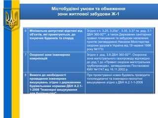 Містобудівні умови та обмеження
зони житлової забудови Ж-1
6 Мінімально допустимі відстані від
об'єктів, які проектуються, до
існуючих будинків та споруд
Згідно з п. 3,25, 3.25а*, 3.35, 3.37 та дод. 3.1
ДБН 360-92**, а також Державних санітарних
правил планування та забудови населених
пунктів (затверджено Наказом Міністерства
охорони здоров’я Україна від 19 червня 1996
року №173)
7 Охоронні зони інженерних
комунікацій
Згідно з дод. 3.8 ДБН 360-92**. Охоронна
зона магістрального газопроводу відповідно
до дод.1 до «Правил охорони магістральних
трубопроводів», затверджених Постановою
КМУ №1747 від 16.11.2002 р.
8 Вимоги до необхідності
проведення інженерних
вишукувань згідно з державними
будівельними нормами ДБН А.2.1-
1-2008 "Інженерні вишукування
для будівництва"
При проектуванні нових будівель проводити
топогеодезичні та інженерно-геологічні
вишукування згідно з ДБН А.2.1-1-2008
 