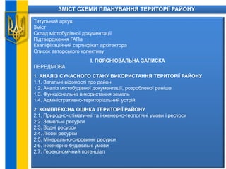 ЗМІСТ СХЕМИ ПЛАНУВАННЯ ТЕРИТОРІЇ РАЙОНУ
Титульний аркуш
Зміст
Склад містобудівної документації
Підтвердження ГАПа
Кваліфікаційний сертифікат архітектора
Список авторського колективу
І. ПОЯСНЮВАЛЬНА ЗАПИСКА
ПЕРЕДМОВА
1. АНАЛІЗ СУЧАСНОГО СТАНУ ВИКОРИСТАННЯ ТЕРИТОРІЇ РАЙОНУ
1.1. Загальні відомості про район
1.2. Аналіз містобудівної документації, розробленої раніше
1.3. Функціональне використання земель
1.4. Адміністративно-територіальний устрій
2. КОМПЛЕКСНА ОЦІНКА ТЕРИТОРІЇ РАЙОНУ
2.1. Природно-кліматичні та інженерно-геологічні умови і ресурси
2.2. Земельні ресурси
2.3. Водні ресурси
2.4. Лісові ресурси
2.5. Мінерально-сировинні ресурси
2.6. Інженерно-будівельні умови
2.7. Геоекономічний потенціал
 