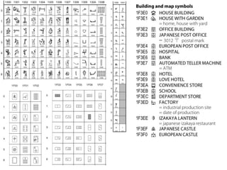 Bush hid the facts - amit a karakterkódolások tartogatnak ellened