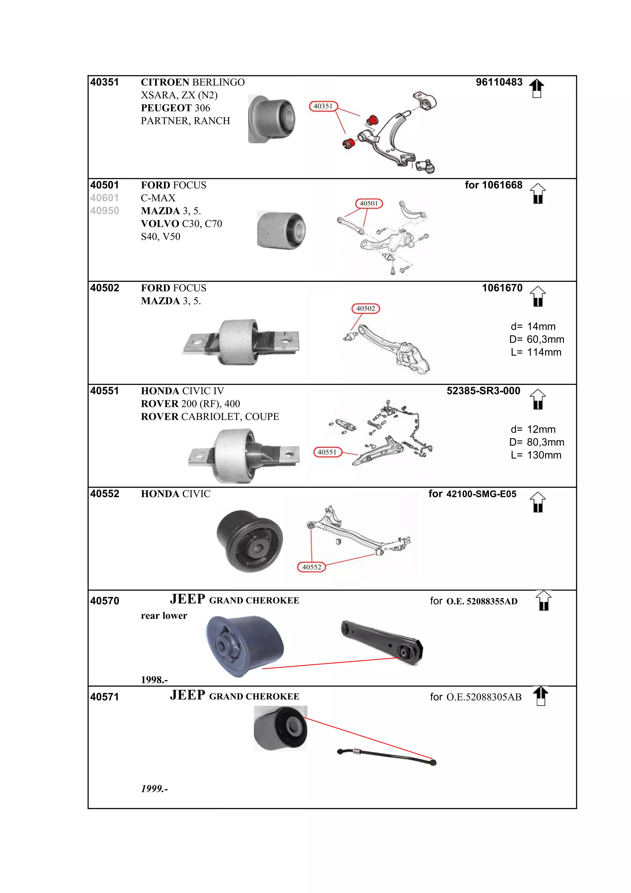 Bushing | PDF
