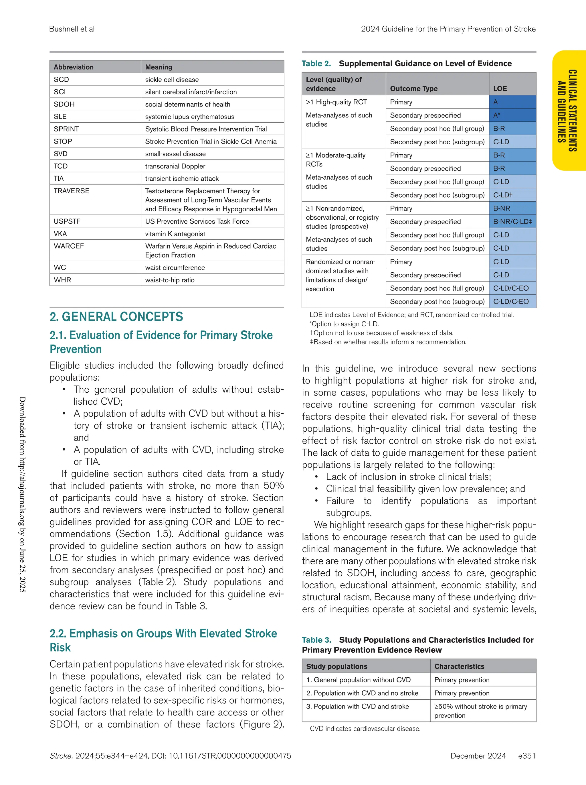 bushnell-et-al-2024-guideline-for-the-primary-prevention-of-stroke-a ...