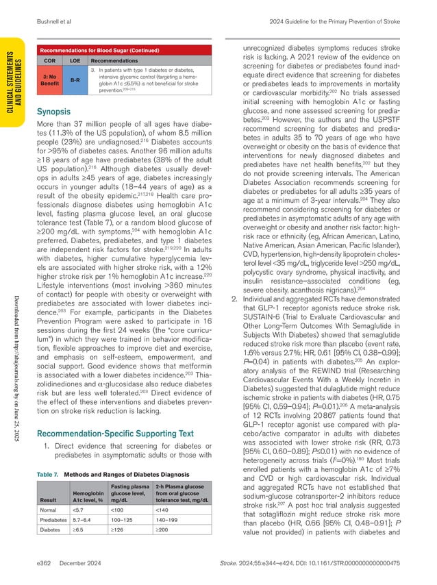 bushnell-et-al-2024-guideline-for-the-primary-prevention-of-stroke-a ...