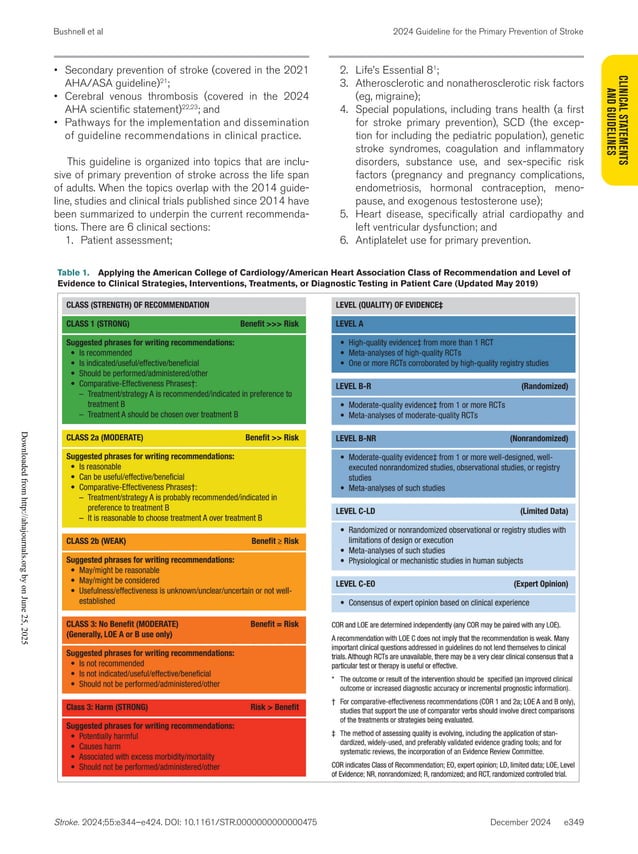 bushnell-et-al-2024-guideline-for-the-primary-prevention-of-stroke-a ...