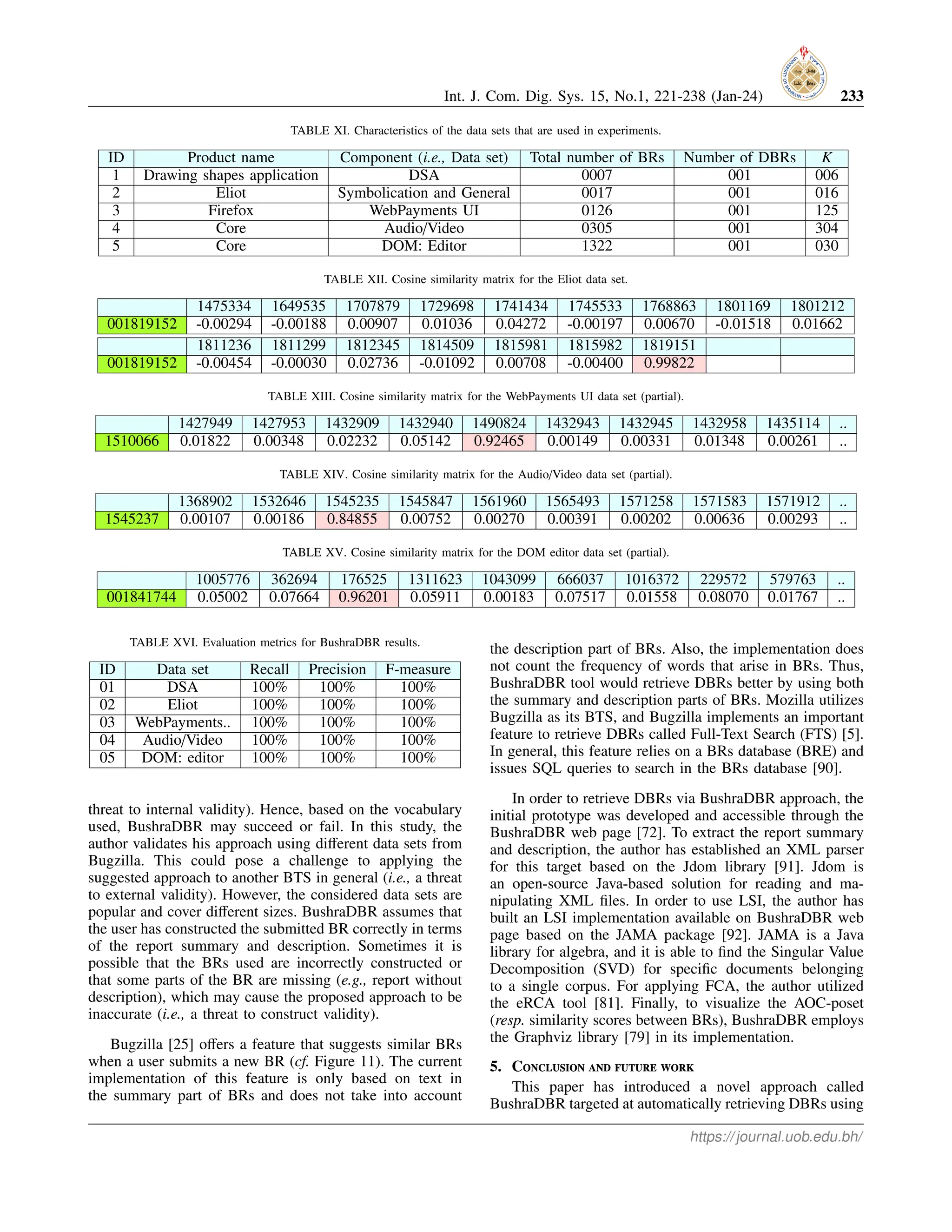Int. J. Com. Dig. Sys. 15, No.1, 221-238 (Jan-24) 233
TABLE XI. Characteristics of the data sets that are used in experiments.
ID Product name Component (i.e., Data set) Total number of BRs Number of DBRs K
1 Drawing shapes application DSA 0007 001 006
2 Eliot Symbolication and General 0017 001 016
3 Firefox WebPayments UI 0126 001 125
4 Core Audio/Video 0305 001 304
5 Core DOM: Editor 1322 001 030
TABLE XII. Cosine similarity matrix for the Eliot data set.
1475334 1649535 1707879 1729698 1741434 1745533 1768863 1801169 1801212
001819152 -0.00294 -0.00188 0.00907 0.01036 0.04272 -0.00197 0.00670 -0.01518 0.01662
1811236 1811299 1812345 1814509 1815981 1815982 1819151
001819152 -0.00454 -0.00030 0.02736 -0.01092 0.00708 -0.00400 0.99822
TABLE XIII. Cosine similarity matrix for the WebPayments UI data set (partial).
1427949 1427953 1432909 1432940 1490824 1432943 1432945 1432958 1435114 ..
1510066 0.01822 0.00348 0.02232 0.05142 0.92465 0.00149 0.00331 0.01348 0.00261 ..
TABLE XIV. Cosine similarity matrix for the Audio/Video data set (partial).
1368902 1532646 1545235 1545847 1561960 1565493 1571258 1571583 1571912 ..
1545237 0.00107 0.00186 0.84855 0.00752 0.00270 0.00391 0.00202 0.00636 0.00293 ..
TABLE XV. Cosine similarity matrix for the DOM editor data set (partial).
1005776 362694 176525 1311623 1043099 666037 1016372 229572 579763 ..
001841744 0.05002 0.07664 0.96201 0.05911 0.00183 0.07517 0.01558 0.08070 0.01767 ..
TABLE XVI. Evaluation metrics for BushraDBR results.
ID Data set Recall Precision F-measure
01 DSA 100% 100% 100%
02 Eliot 100% 100% 100%
03 WebPayments.. 100% 100% 100%
04 Audio/Video 100% 100% 100%
05 DOM: editor 100% 100% 100%
threat to internal validity). Hence, based on the vocabulary
used, BushraDBR may succeed or fail. In this study, the
author validates his approach using different data sets from
Bugzilla. This could pose a challenge to applying the
suggested approach to another BTS in general (i.e., a threat
to external validity). However, the considered data sets are
popular and cover different sizes. BushraDBR assumes that
the user has constructed the submitted BR correctly in terms
of the report summary and description. Sometimes it is
possible that the BRs used are incorrectly constructed or
that some parts of the BR are missing (e.g., report without
description), which may cause the proposed approach to be
inaccurate (i.e., a threat to construct validity).
Bugzilla [25] offers a feature that suggests similar BRs
when a user submits a new BR (cf. Figure 11). The current
implementation of this feature is only based on text in
the summary part of BRs and does not take into account
the description part of BRs. Also, the implementation does
not count the frequency of words that arise in BRs. Thus,
BushraDBR tool would retrieve DBRs better by using both
the summary and description parts of BRs. Mozilla utilizes
Bugzilla as its BTS, and Bugzilla implements an important
feature to retrieve DBRs called Full-Text Search (FTS) [5].
In general, this feature relies on a BRs database (BRE) and
issues SQL queries to search in the BRs database [90].
In order to retrieve DBRs via BushraDBR approach, the
initial prototype was developed and accessible through the
BushraDBR web page [72]. To extract the report summary
and description, the author has established an XML parser
for this target based on the Jdom library [91]. Jdom is
an open-source Java-based solution for reading and ma-
nipulating XML files. In order to use LSI, the author has
built an LSI implementation available on BushraDBR web
page based on the JAMA package [92]. JAMA is a Java
library for algebra, and it is able to find the Singular Value
Decomposition (SVD) for specific documents belonging
to a single corpus. For applying FCA, the author utilized
the eRCA tool [81]. Finally, to visualize the AOC-poset
(resp. similarity scores between BRs), BushraDBR employs
the Graphviz library [79] in its implementation.
5. Conclusion and future work
This paper has introduced a novel approach called
BushraDBR targeted at automatically retrieving DBRs using
https://journal.uob.edu.bh/
 