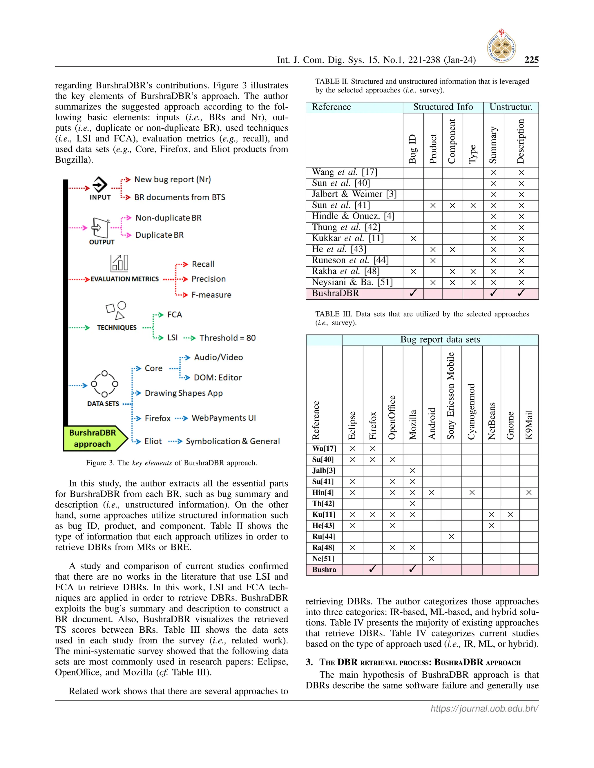Int. J. Com. Dig. Sys. 15, No.1, 221-238 (Jan-24) 225
regarding BurshraDBR’s contributions. Figure 3 illustrates
the key elements of BurshraDBR’s approach. The author
summarizes the suggested approach according to the fol-
lowing basic elements: inputs (i.e., BRs and Nr), out-
puts (i.e., duplicate or non-duplicate BR), used techniques
(i.e., LSI and FCA), evaluation metrics (e.g., recall), and
used data sets (e.g., Core, Firefox, and Eliot products from
Bugzilla).
Figure 3. The key elements of BurshraDBR approach.
In this study, the author extracts all the essential parts
for BurshraDBR from each BR, such as bug summary and
description (i.e., unstructured information). On the other
hand, some approaches utilize structured information such
as bug ID, product, and component. Table II shows the
type of information that each approach utilizes in order to
retrieve DBRs from MRs or BRE.
A study and comparison of current studies confirmed
that there are no works in the literature that use LSI and
FCA to retrieve DBRs. In this work, LSI and FCA tech-
niques are applied in order to retrieve DBRs. BushraDBR
exploits the bug’s summary and description to construct a
BR document. Also, BushraDBR visualizes the retrieved
TS scores between BRs. Table III shows the data sets
used in each study from the survey (i.e., related work).
The mini-systematic survey showed that the following data
sets are most commonly used in research papers: Eclipse,
OpenOffice, and Mozilla (cf. Table III).
Related work shows that there are several approaches to
TABLE II. Structured and unstructured information that is leveraged
by the selected approaches (i.e., survey).
Reference Structured Info Unstructur.
Bug
ID
Product
Component
Type
Summary
Description
.
Wang et al. [17] × ×
Sun et al. [40] × ×
Jalbert & Weimer [3] × ×
Sun et al. [41] × × × × ×
Hindle & Onucz. [4] × ×
Thung et al. [42] × ×
Kukkar et al. [11] × × ×
He et al. [43] × × × ×
Runeson et al. [44] × × ×
Rakha et al. [48] × × × × ×
Neysiani & Ba. [51] × × × × ×
BushraDBR ✓ ✓ ✓
TABLE III. Data sets that are utilized by the selected approaches
(i.e., survey).
Bug report data sets
Reference
Eclipse
Firefox
OpenOffice
Mozilla
Android
Sony
Ericsson
Mobile
-
Cyanogenmod
NetBeans
Gnome
K9Mail
Wa[17] × ×
Su[40] × × ×
Jalb[3] ×
Su[41] × × ×
Hin[4] × × × × × ×
Th[42] ×
Ku[11] × × × × × ×
He[43] × × ×
Ru[44] ×
Ra[48] × × ×
Ne[51] ×
Bushra ✓ ✓
retrieving DBRs. The author categorizes those approaches
into three categories: IR-based, ML-based, and hybrid solu-
tions. Table IV presents the majority of existing approaches
that retrieve DBRs. Table IV categorizes current studies
based on the type of approach used (i.e., IR, ML, or hybrid).
3. The DBR retrieval process: BushraDBR approach
The main hypothesis of BushraDBR approach is that
DBRs describe the same software failure and generally use
https://journal.uob.edu.bh/
 