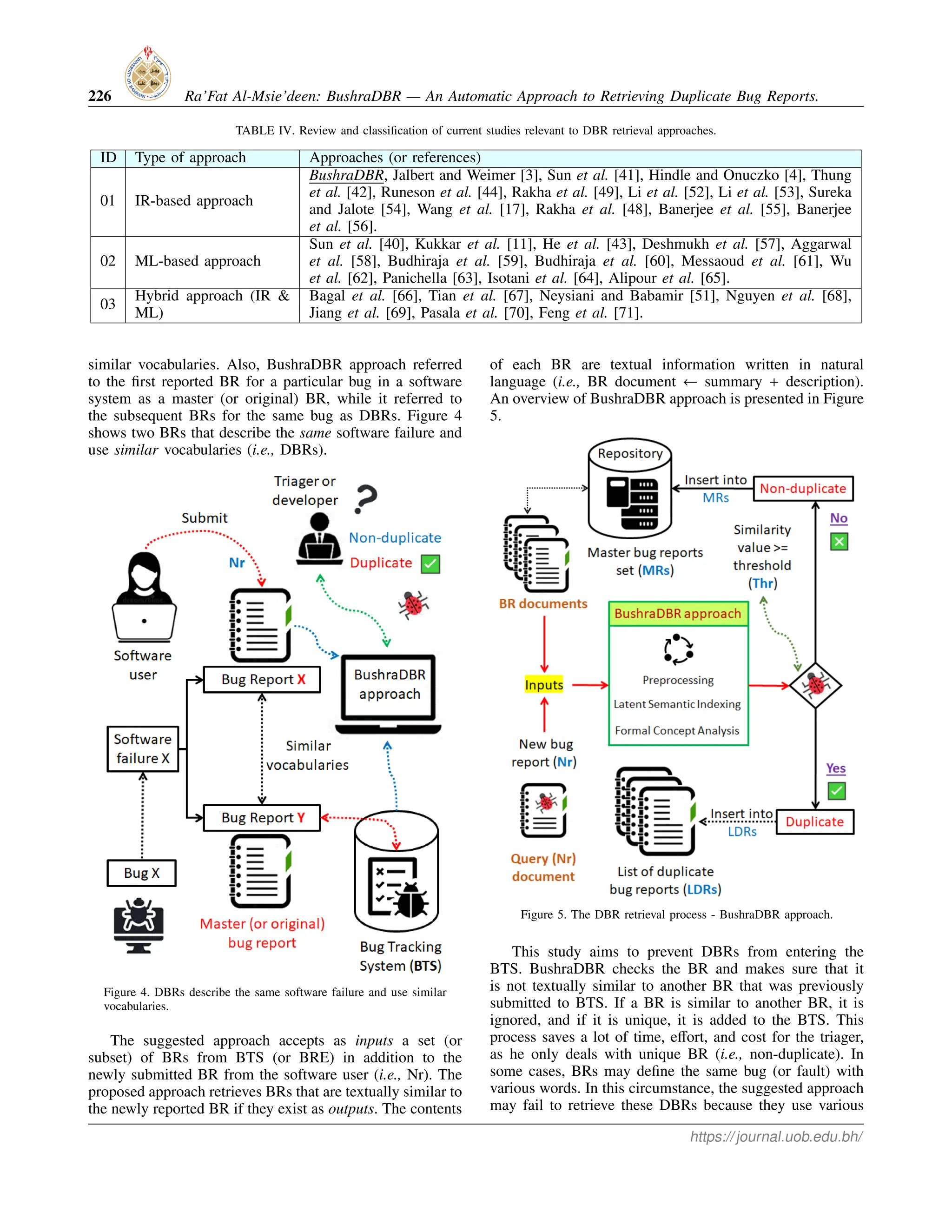 226 Ra’Fat Al-Msie’deen: BushraDBR — An Automatic Approach to Retrieving Duplicate Bug Reports.
TABLE IV. Review and classification of current studies relevant to DBR retrieval approaches.
ID Type of approach Approaches (or references)
01 IR-based approach
BushraDBR, Jalbert and Weimer [3], Sun et al. [41], Hindle and Onuczko [4], Thung
et al. [42], Runeson et al. [44], Rakha et al. [49], Li et al. [52], Li et al. [53], Sureka
and Jalote [54], Wang et al. [17], Rakha et al. [48], Banerjee et al. [55], Banerjee
et al. [56].
02 ML-based approach
Sun et al. [40], Kukkar et al. [11], He et al. [43], Deshmukh et al. [57], Aggarwal
et al. [58], Budhiraja et al. [59], Budhiraja et al. [60], Messaoud et al. [61], Wu
et al. [62], Panichella [63], Isotani et al. [64], Alipour et al. [65].
03
Hybrid approach (IR &
ML)
Bagal et al. [66], Tian et al. [67], Neysiani and Babamir [51], Nguyen et al. [68],
Jiang et al. [69], Pasala et al. [70], Feng et al. [71].
similar vocabularies. Also, BushraDBR approach referred
to the first reported BR for a particular bug in a software
system as a master (or original) BR, while it referred to
the subsequent BRs for the same bug as DBRs. Figure 4
shows two BRs that describe the same software failure and
use similar vocabularies (i.e., DBRs).
Figure 4. DBRs describe the same software failure and use similar
vocabularies.
The suggested approach accepts as inputs a set (or
subset) of BRs from BTS (or BRE) in addition to the
newly submitted BR from the software user (i.e., Nr). The
proposed approach retrieves BRs that are textually similar to
the newly reported BR if they exist as outputs. The contents
of each BR are textual information written in natural
language (i.e., BR document ← summary + description).
An overview of BushraDBR approach is presented in Figure
5.
Figure 5. The DBR retrieval process - BushraDBR approach.
This study aims to prevent DBRs from entering the
BTS. BushraDBR checks the BR and makes sure that it
is not textually similar to another BR that was previously
submitted to BTS. If a BR is similar to another BR, it is
ignored, and if it is unique, it is added to the BTS. This
process saves a lot of time, effort, and cost for the triager,
as he only deals with unique BR (i.e., non-duplicate). In
some cases, BRs may define the same bug (or fault) with
various words. In this circumstance, the suggested approach
may fail to retrieve these DBRs because they use various
https://journal.uob.edu.bh/
 