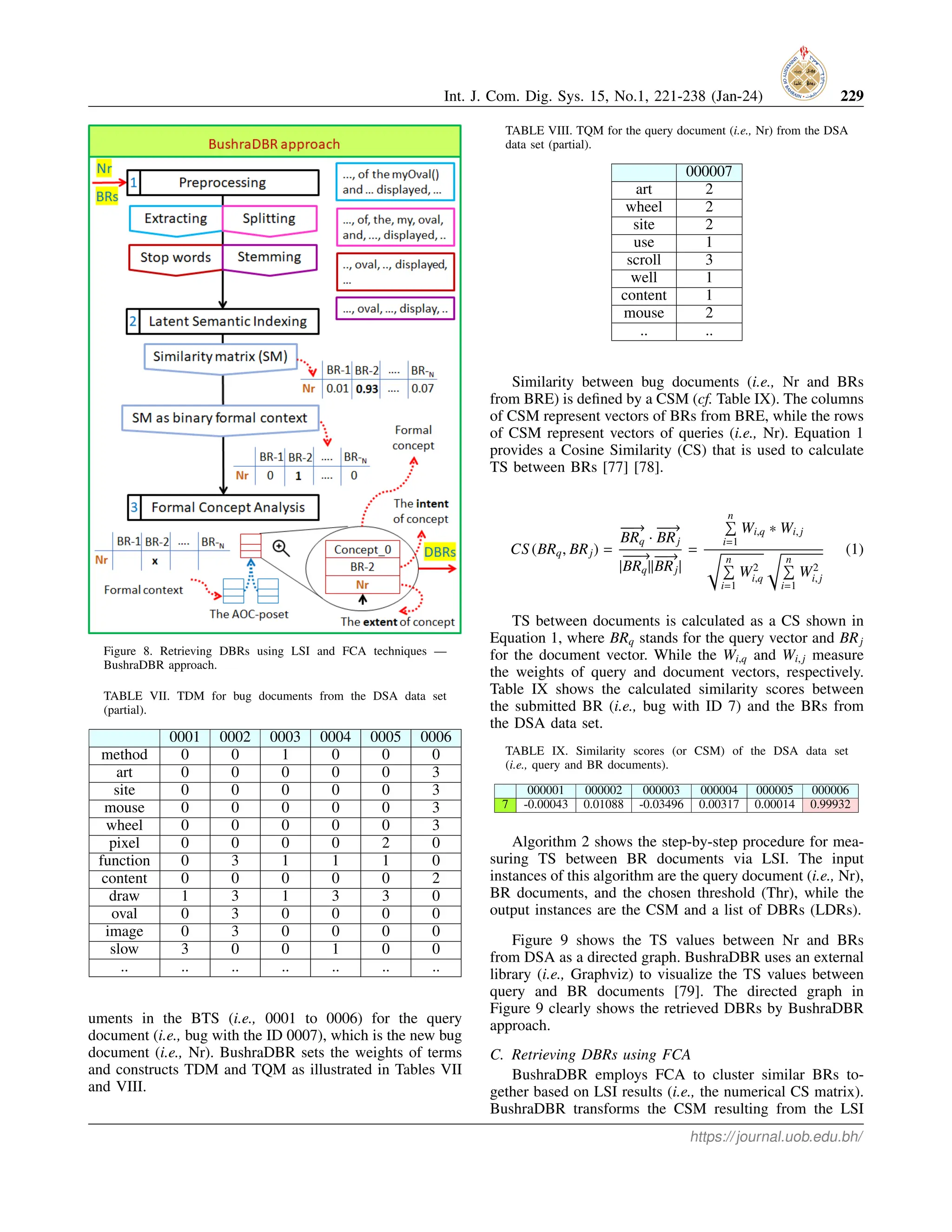 Int. J. Com. Dig. Sys. 15, No.1, 221-238 (Jan-24) 229
Figure 8. Retrieving DBRs using LSI and FCA techniques —
BushraDBR approach.
TABLE VII. TDM for bug documents from the DSA data set
(partial).
0001 0002 0003 0004 0005 0006
method 0 0 1 0 0 0
art 0 0 0 0 0 3
site 0 0 0 0 0 3
mouse 0 0 0 0 0 3
wheel 0 0 0 0 0 3
pixel 0 0 0 0 2 0
function 0 3 1 1 1 0
content 0 0 0 0 0 2
draw 1 3 1 3 3 0
oval 0 3 0 0 0 0
image 0 3 0 0 0 0
slow 3 0 0 1 0 0
.. .. .. .. .. .. ..
uments in the BTS (i.e., 0001 to 0006) for the query
document (i.e., bug with the ID 0007), which is the new bug
document (i.e., Nr). BushraDBR sets the weights of terms
and constructs TDM and TQM as illustrated in Tables VII
and VIII.
TABLE VIII. TQM for the query document (i.e., Nr) from the DSA
data set (partial).
000007
art 2
wheel 2
site 2
use 1
scroll 3
well 1
content 1
mouse 2
.. ..
Similarity between bug documents (i.e., Nr and BRs
from BRE) is defined by a CSM (cf. Table IX). The columns
of CSM represent vectors of BRs from BRE, while the rows
of CSM represent vectors of queries (i.e., Nr). Equation 1
provides a Cosine Similarity (CS) that is used to calculate
TS between BRs [77] [78].
CS (BRq, BRj) =
−
−
→
BRq ·
−
−
→
BRj
|
−
−
−
→
BRq||
−
−
→
BRj|
=
n
P
i=1
Wi,q ∗ Wi, j
r
n
P
i=1
W2
i,q
r
n
P
i=1
W2
i,j
(1)
TS between documents is calculated as a CS shown in
Equation 1, where BRq stands for the query vector and BRj
for the document vector. While the Wi,q and Wi,j measure
the weights of query and document vectors, respectively.
Table IX shows the calculated similarity scores between
the submitted BR (i.e., bug with ID 7) and the BRs from
the DSA data set.
TABLE IX. Similarity scores (or CSM) of the DSA data set
(i.e., query and BR documents).
000001 000002 000003 000004 000005 000006
7 -0.00043 0.01088 -0.03496 0.00317 0.00014 0.99932
Algorithm 2 shows the step-by-step procedure for mea-
suring TS between BR documents via LSI. The input
instances of this algorithm are the query document (i.e., Nr),
BR documents, and the chosen threshold (Thr), while the
output instances are the CSM and a list of DBRs (LDRs).
Figure 9 shows the TS values between Nr and BRs
from DSA as a directed graph. BushraDBR uses an external
library (i.e., Graphviz) to visualize the TS values between
query and BR documents [79]. The directed graph in
Figure 9 clearly shows the retrieved DBRs by BushraDBR
approach.
C. Retrieving DBRs using FCA
BushraDBR employs FCA to cluster similar BRs to-
gether based on LSI results (i.e., the numerical CS matrix).
BushraDBR transforms the CSM resulting from the LSI
https://journal.uob.edu.bh/
 