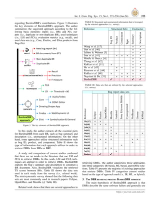 Int. J. Com. Dig. Sys. 15, No.1, 221-238 (Jan-24) 225
regarding BurshraDBR’s contributions. Figure 3 illustrates
the key elements of BurshraDBR’s approach. The author
summarizes the suggested approach according to the fol-
lowing basic elements: inputs (i.e., BRs and Nr), out-
puts (i.e., duplicate or non-duplicate BR), used techniques
(i.e., LSI and FCA), evaluation metrics (e.g., recall), and
used data sets (e.g., Core, Firefox, and Eliot products from
Bugzilla).
Figure 3. The key elements of BurshraDBR approach.
In this study, the author extracts all the essential parts
for BurshraDBR from each BR, such as bug summary and
description (i.e., unstructured information). On the other
hand, some approaches utilize structured information such
as bug ID, product, and component. Table II shows the
type of information that each approach utilizes in order to
retrieve DBRs from MRs or BRE.
A study and comparison of current studies confirmed
that there are no works in the literature that use LSI and
FCA to retrieve DBRs. In this work, LSI and FCA tech-
niques are applied in order to retrieve DBRs. BushraDBR
exploits the bug’s summary and description to construct a
BR document. Also, BushraDBR visualizes the retrieved
TS scores between BRs. Table III shows the data sets
used in each study from the survey (i.e., related work).
The mini-systematic survey showed that the following data
sets are most commonly used in research papers: Eclipse,
OpenOffice, and Mozilla (cf. Table III).
Related work shows that there are several approaches to
TABLE II. Structured and unstructured information that is leveraged
by the selected approaches (i.e., survey).
Reference Structured Info Unstructur.
Bug
ID
Product
Component
Type
Summary
Description
.
Wang et al. [17] × ×
Sun et al. [40] × ×
Jalbert & Weimer [3] × ×
Sun et al. [41] × × × × ×
Hindle & Onucz. [4] × ×
Thung et al. [42] × ×
Kukkar et al. [11] × × ×
He et al. [43] × × × ×
Runeson et al. [44] × × ×
Rakha et al. [48] × × × × ×
Neysiani & Ba. [51] × × × × ×
BushraDBR ✓ ✓ ✓
TABLE III. Data sets that are utilized by the selected approaches
(i.e., survey).
Bug report data sets
Reference
Eclipse
Firefox
OpenOffice
Mozilla
Android
Sony
Ericsson
Mobile
-
Cyanogenmod
NetBeans
Gnome
K9Mail
Wa[17] × ×
Su[40] × × ×
Jalb[3] ×
Su[41] × × ×
Hin[4] × × × × × ×
Th[42] ×
Ku[11] × × × × × ×
He[43] × × ×
Ru[44] ×
Ra[48] × × ×
Ne[51] ×
Bushra ✓ ✓
retrieving DBRs. The author categorizes those approaches
into three categories: IR-based, ML-based, and hybrid solu-
tions. Table IV presents the majority of existing approaches
that retrieve DBRs. Table IV categorizes current studies
based on the type of approach used (i.e., IR, ML, or hybrid).
3. The DBR retrieval process: BushraDBR approach
The main hypothesis of BushraDBR approach is that
DBRs describe the same software failure and generally use
https://journal.uob.edu.bh/
 