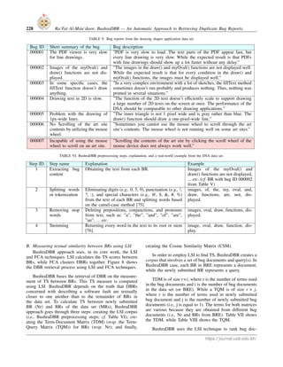 228 Ra’Fat Al-Msie’deen: BushraDBR — An Automatic Approach to Retrieving Duplicate Bug Reports.
TABLE V. Bug reports from the drawing shapes application data set.
Bug ID Short summary of the bug Bug description
000001 The PDF viewer is very slow
for line drawings.
”PDF is very slow to load. The text parts of the PDF appear fast, but
every line drawing is very slow. While the expected result is that PDFs
with line drawings should show up a lot faster without any delay.”
000002 Images of the myOval() and
draw() functions are not dis-
played.
”The images in the draw() and myOval() functions are not displayed well.
While the expected result is that for every condition in the draw() and
myOval() functions, the images must be displayed well.”
000003 In some specific cases, the
fillText function doesn’t draw
anything.
”In a very complex environment with a lot of sketches, the fillText method
sometimes doesn’t run probably and produces nothing. Thus, nothing was
printed in several situations.”
000004 Drawing text in 2D is slow. ”The function of the 2D text doesn’t efficiently scale to support drawing
a large number of 2D texts on the screen at once. The performance of the
DSA should be comparable to other drawing applications.”
000005 Problem with the drawing of
1px-wide lines.
”The inner triangle is not 1 pixel wide and is gray rather than blue. The
draw() function should draw a one-pixel-wide line.”
000006 No Scrolling of the art site
contents by utilizing the mouse
wheel.
”Sometimes you cannot use the mouse wheel to scroll through the art
site’s contents. The mouse wheel is not running well on some art sites.”
000007 Incapable of using the mouse
wheel to scroll on an art site.
”Scrolling the contents of the art site by clicking the scroll wheel of the
mouse device does not always work well.”
TABLE VI. BushraDBR preprocessing steps, explanation, and a real-world example from the DSA data set.
Step ID Step name Explanation Example
1 Extracting bug
content
Obtaining the text from each BR. Images of the myOval() and
draw() functions are not displayed,
... etc. (cf. BR with bug ID 000002
from Table V)
2 Splitting words
or tokenization
Eliminating digits (e.g., 0, 5, 9), punctuation (e.g., !,
?, :), and special characters (e.g., @, $, &, #, %)
from the text of each BR and splitting words based
on the camel-case method [75].
images, of, the, my, oval, and,
draw, functions, are, not, dis-
played.
3 Removing stop
words
Deleting prepositions, conjunctions, and pronouns
from text, such as: ”a”, ”the”, ”and”, ”of”, ”are”,
”an”, ... etc.
images, oval, draw, functions, dis-
played.
4 Stemming Returning every word in the text to its root or stem
[76].
image, oval, draw, function, dis-
play.
B. Measuring textual similarity between BRs using LSI
BushraDBR approach uses, in its core work, the LSI
and FCA techniques. LSI calculates the TS scores between
BRs, while FCA clusters DBRs together. Figure 8 shows
the DBR retrieval process using LSI and FCA techniques.
BushraDBR bases the retrieval of DBR on the measure-
ment of TS between BRs. This TS measure is computed
using LSI. BushraDBR depends on the truth that DBRs
concerned with describing a software fault are textually
closer to one another than to the remainder of BRs in
the data set. To calculate TS between newly submitted
BR (Nr) and BRs of the data set (MRs), BushraDBR
approach goes through three steps: creating the LSI corpus
(i.e., BushraDBR preprocessing steps; cf. Table VI); cre-
ating the Term-Document Matrix (TDM) (resp. the Term-
Query Matrix (TQM)) for BRs (resp. Nr); and finally,
creating the Cosine Similarity Matrix (CSM).
In order to employ LSI to find TS, BushraDBR creates a
corpus that involves a set of bug documents and query(s). In
BushraDBR case, each BR in BRE represents a document,
while the newly submitted BR represents a query.
TDM is of size r×i, where r is the number of terms used
in the bug documents and i is the number of bug documents
in the data set (or BRE). While a TQM is of size r × j,
where r is the number of terms used in newly submitted
bug document and j is the number of newly submitted bug
documents (i.e., j is equal to 1). The terms for both matrices
are various because they are obtained from different bug
documents (i.e., Nr and BRs from BRE). Table VII shows
the TDM, while Table VIII shows the TQM.
BushraDBR uses the LSI technique to rank bug doc-
https://journal.uob.edu.bh/
 