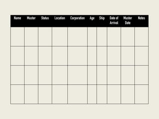 Name Muster Status Location Corporation Age Ship Date of
Arrival
Muster
Date
Notes
 
