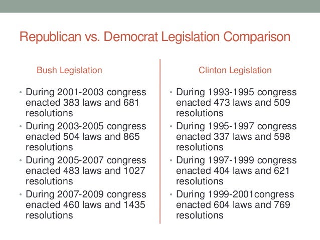 A Simple Comparison: Republican vs. Democrat