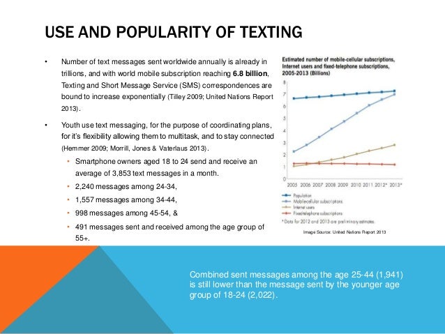 texting as a form of communication in business form of communication in business