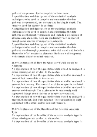 gathered are present, but incomplete or inaccurate.
A specification and description of the statistical analysis
techniques to be used to compile and summarize the data
gathered are presented, but cursory and lacking in depth. The
research used for support is outdated.
A specification and description of the statistical analysis
techniques to be used to compile and summarize the data
gathered are thoroughly presented and include a discussion of
all necessary elements. Both are moderately well supported
though some sources of support are outdated.
A specification and description of the statistical analysis
techniques to be used to compile and summarize the data
gathered are thoroughly presented with rich detail and include a
discussion of all necessary elements. Both are well supported
with current and/or seminal research.
25.0 %Explanation of How the Qualitative Data Would be
Analyzed
An explanation of how the qualitative data would be analyzed is
either missing or not evident to the reader.
An explanation of how the qualitative data would be analyzed is
present, but incomplete or inaccurate.
An explanation of how the qualitative data would be analyzed is
present, but cursory. The research used for support is outdated.
An explanation of how the qualitative data would be analyzed is
present and thorough. The explanation is moderately well
supported though some sources of support are outdated.
An explanation of how the qualitative data would be analyzed is
present, thorough, and well-detailed. The explanation is well
supported with current and/or seminal research.
25.0 %Explanation of the Benefits of the Selected Analysis
Type
An explanation of the benefits of the selected analysis type is
either missing or not evident to the reader.
An explanation of the benefits of the selected analysis type is
 