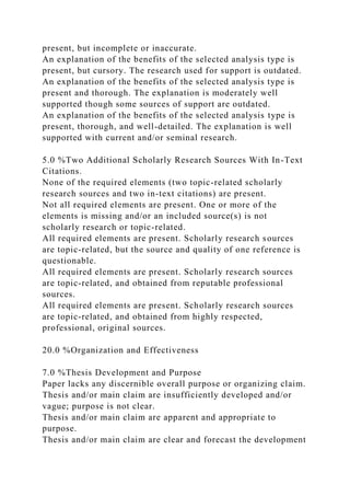 present, but incomplete or inaccurate.
An explanation of the benefits of the selected analysis type is
present, but cursory. The research used for support is outdated.
An explanation of the benefits of the selected analysis type is
present and thorough. The explanation is moderately well
supported though some sources of support are outdated.
An explanation of the benefits of the selected analysis type is
present, thorough, and well-detailed. The explanation is well
supported with current and/or seminal research.
5.0 %Two Additional Scholarly Research Sources With In-Text
Citations.
None of the required elements (two topic-related scholarly
research sources and two in-text citations) are present.
Not all required elements are present. One or more of the
elements is missing and/or an included source(s) is not
scholarly research or topic-related.
All required elements are present. Scholarly research sources
are topic-related, but the source and quality of one reference is
questionable.
All required elements are present. Scholarly research sources
are topic-related, and obtained from reputable professional
sources.
All required elements are present. Scholarly research sources
are topic-related, and obtained from highly respected,
professional, original sources.
20.0 %Organization and Effectiveness
7.0 %Thesis Development and Purpose
Paper lacks any discernible overall purpose or organizing claim.
Thesis and/or main claim are insufficiently developed and/or
vague; purpose is not clear.
Thesis and/or main claim are apparent and appropriate to
purpose.
Thesis and/or main claim are clear and forecast the development
 