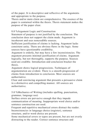 of the paper. It is descriptive and reflective of the arguments
and appropriate to the purpose.
Thesis and/or main claim are comprehensive. The essence of the
paper is contained within the thesis. Thesis statement makes the
purpose of the paper clear.
8.0 %Argument Logic and Construction
Statement of purpose is not justified by the conclusion. The
conclusion does not support the claim made. Argument is
incoherent and uses noncredible sources.
Sufficient justification of claims is lacking. Argument lacks
consistent unity. There are obvious flaws in the logic. Some
sources have questionable credibility.
Argument is orderly, but may have a few inconsistencies. The
argument presents minimal justification of claims. Argument
logically, but not thoroughly, supports the purpose. Sources
used are credible. Introduction and conclusion bracket the
thesis.
Argument shows logical progressions. Techniques of
argumentation are evident. There is a smooth progression of
claims from introduction to conclusion. Most sources are
authoritative.
Clear and convincing argument that presents a persuasive claim
in a distinctive and compelling manner. All sources are
authoritative.
5.0 %Mechanics of Writing (includes spelling, punctuation,
grammar, language use)
Surface errors are pervasive enough that they impede
communication of meaning. Inappropriate word choice and/or
sentence construction are used.
Frequent and repetitive mechanical errors distract the reader.
Inconsistencies in language choice (register), sentence
structure, and/or word choice are present.
Some mechanical errors or typos are present, but are not overly
distracting to the reader. Correct sentence structure and
 