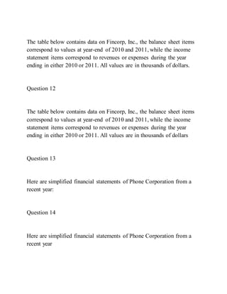 The table below contains data on Fincorp, Inc., the balance sheet items
correspond to values at year-end of 2010 and 2011, while the income
statement items correspond to revenues or expenses during the year
ending in either 2010 or 2011. All values are in thousands of dollars.
Question 12
The table below contains data on Fincorp, Inc., the balance sheet items
correspond to values at year-end of 2010 and 2011, while the income
statement items correspond to revenues or expenses during the year
ending in either 2010 or 2011. All values are in thousands of dollars
Question 13
Here are simplified financial statements of Phone Corporation from a
recent year:
Question 14
Here are simplified financial statements of Phone Corporation from a
recent year
 