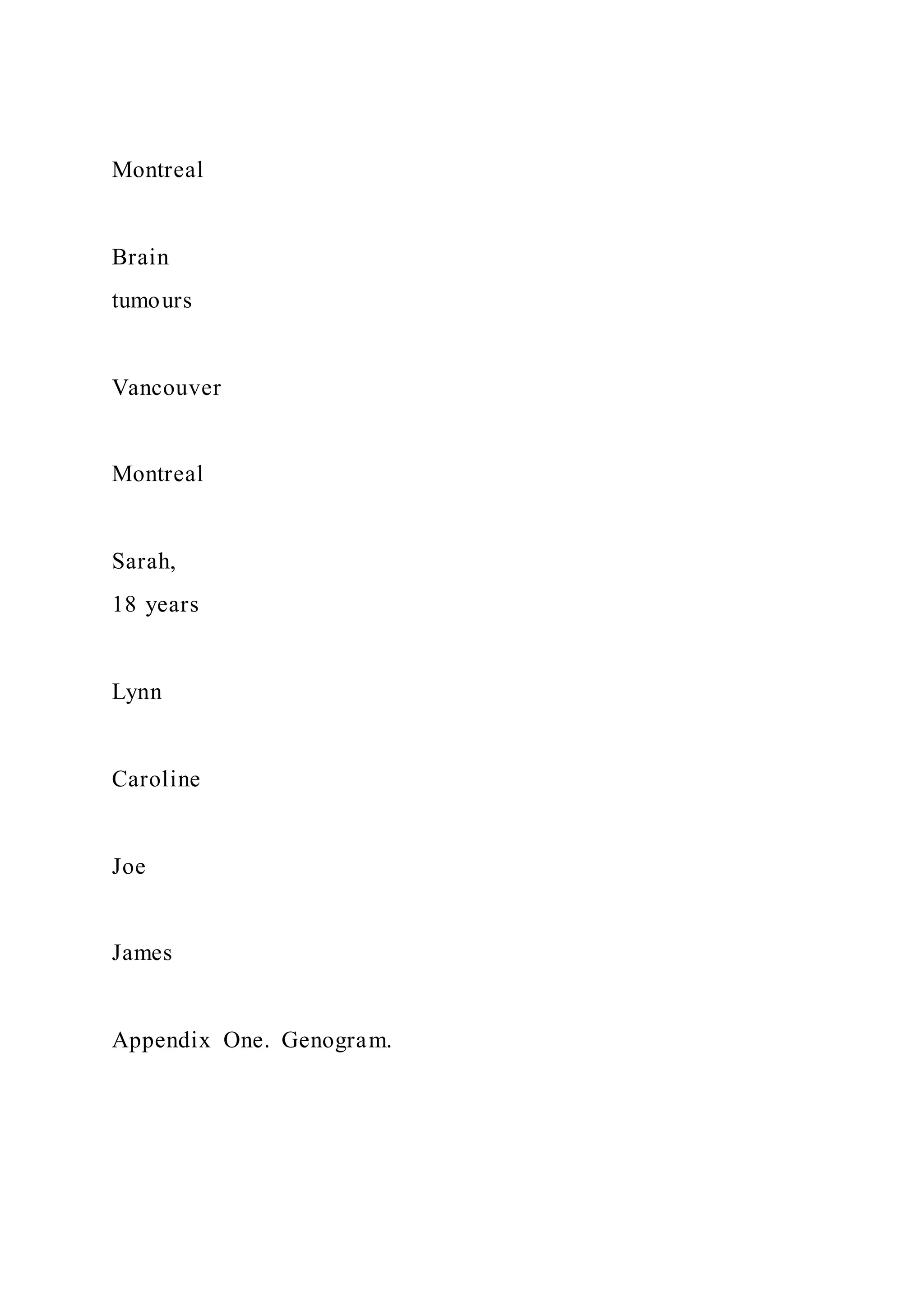 Montreal
Brain
tumours
Vancouver
Montreal
Sarah,
18 years
Lynn
Caroline
Joe
James
Appendix One. Genogram.
 