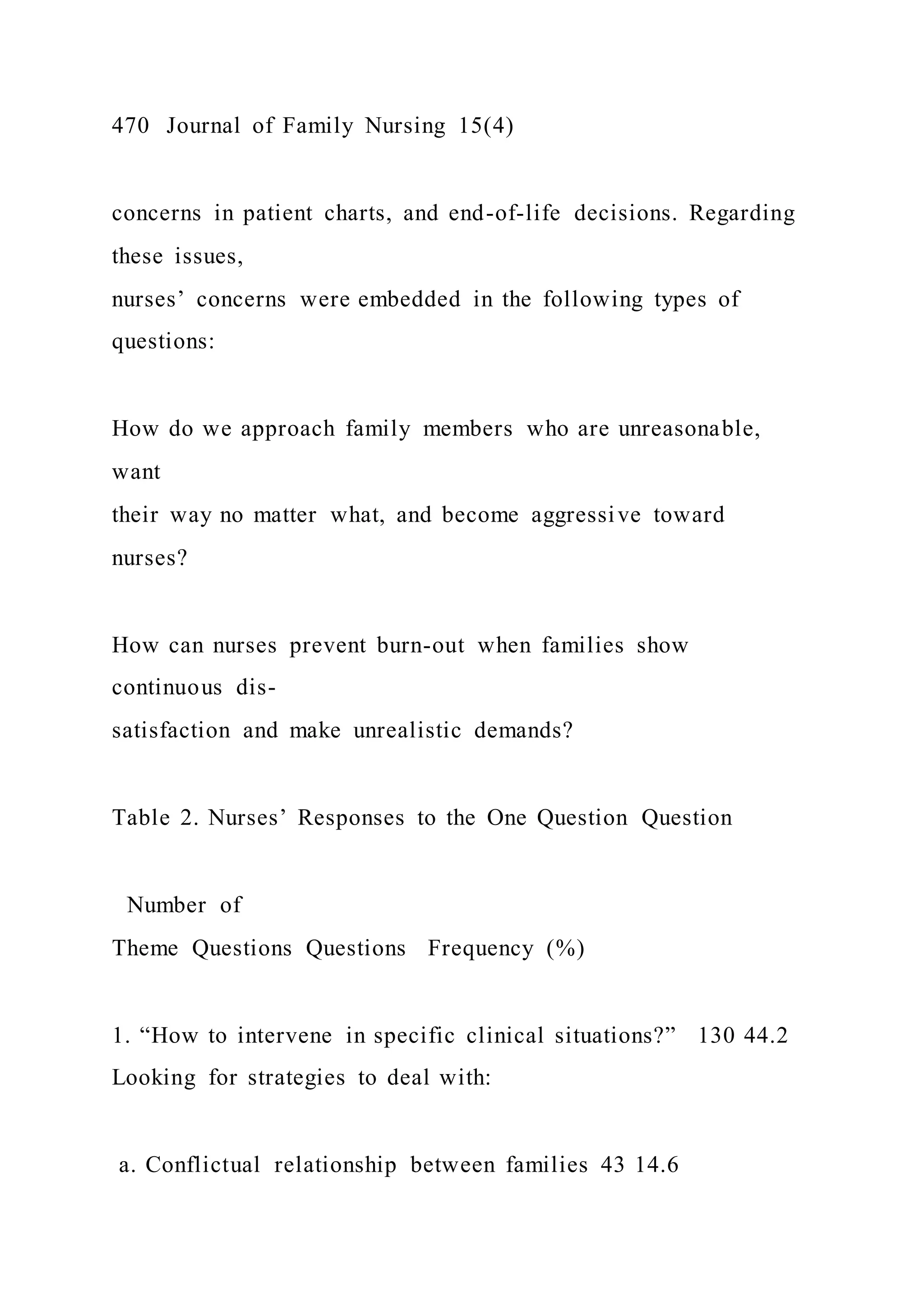 470 Journal of Family Nursing 15(4)
concerns in patient charts, and end-of-life decisions. Regarding
these issues,
nurses’ concerns were embedded in the following types of
questions:
How do we approach family members who are unreasonable,
want
their way no matter what, and become aggressive toward
nurses?
How can nurses prevent burn-out when families show
continuous dis-
satisfaction and make unrealistic demands?
Table 2. Nurses’ Responses to the One Question Question
Number of
Theme Questions Questions Frequency (%)
1. “How to intervene in specific clinical situations?” 130 44.2
Looking for strategies to deal with:
a. Conflictual relationship between families 43 14.6
 