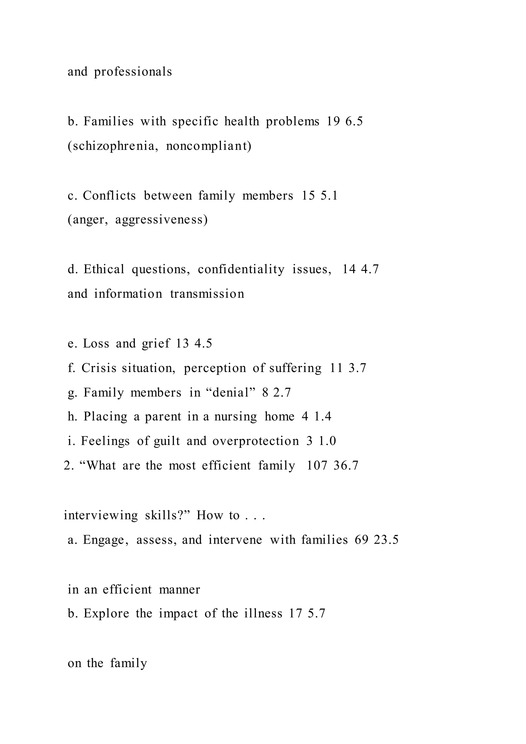 and professionals
b. Families with specific health problems 19 6.5
(schizophrenia, noncompliant)
c. Conflicts between family members 15 5.1
(anger, aggressiveness)
d. Ethical questions, confidentiality issues, 14 4.7
and information transmission
e. Loss and grief 13 4.5
f. Crisis situation, perception of suffering 11 3.7
g. Family members in “denial” 8 2.7
h. Placing a parent in a nursing home 4 1.4
i. Feelings of guilt and overprotection 3 1.0
2. “What are the most efficient family 107 36.7
interviewing skills?” How to . . .
a. Engage, assess, and intervene with families 69 23.5
in an efficient manner
b. Explore the impact of the illness 17 5.7
on the family
 