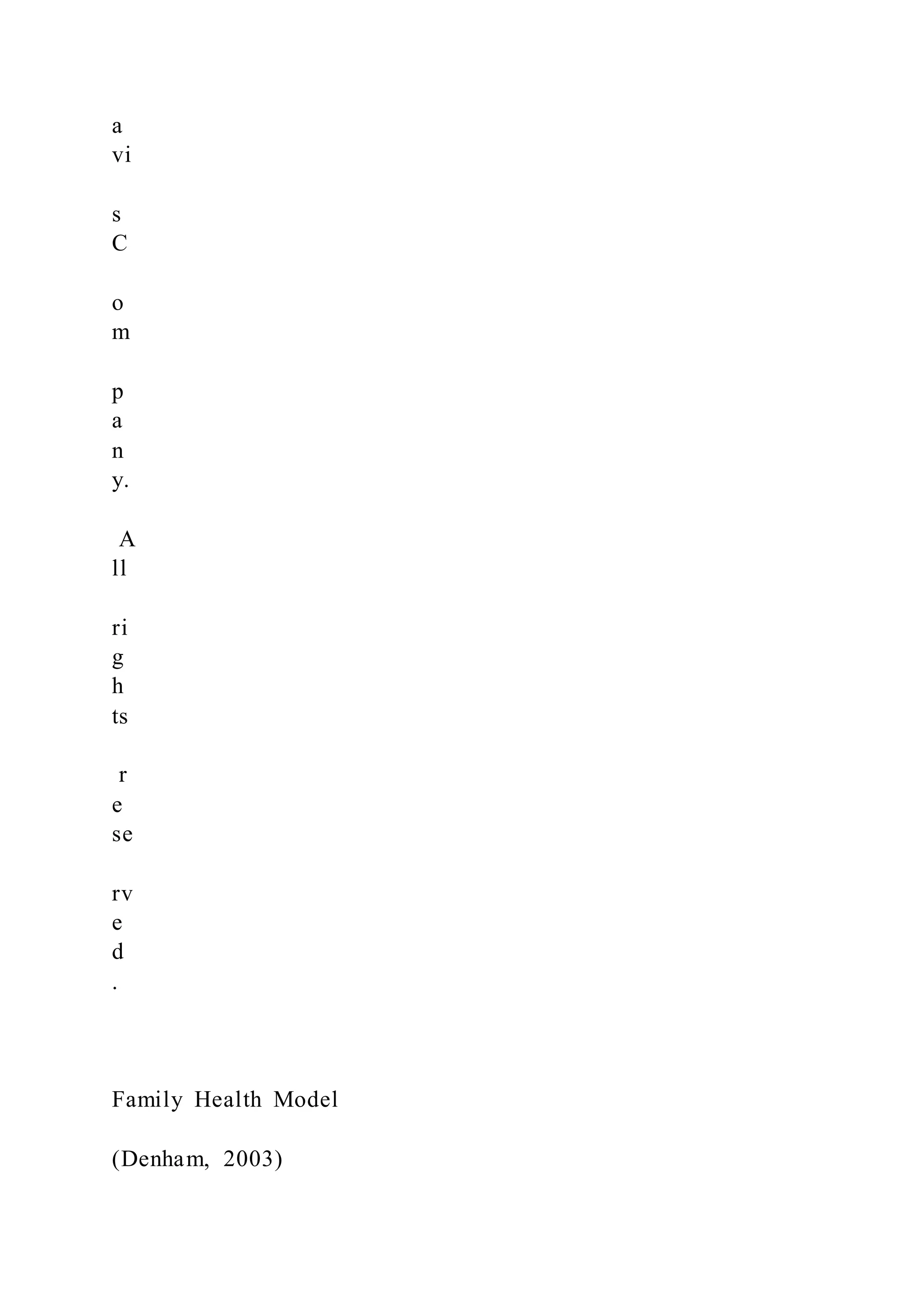 a
vi
s
C
o
m
p
a
n
y.
A
ll
ri
g
h
ts
r
e
se
rv
e
d
.
Family Health Model
(Denham, 2003)
 