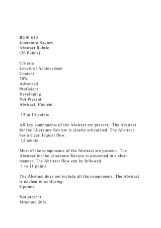 BUSI 610
Literature Review
Abstract Rubric
(20 Points)
Criteria
Levels of Achievement
Content
70%
Advanced
Proficient
Developing
Not Present
Abstract: Content
13 to 14 points
All key components of the Abstract are present. The Abstract
for the Literature Review is clearly articulated. The Abstract
has a clear, logical flow.
12 points
Most of the components of the Abstract are present. The
Abstract for the Literature Review is presented in a clear
manner. The Abstract flow can be followed.
1 to 11 points
The Abstract does not include all the components. The Abstract
is unclear or confusing.
0 points
Not present
Structure 30%
 