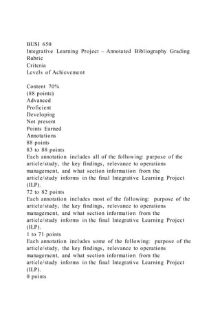 BUSI 650
Integrative Learning Project – Annotated Bibliography Grading
Rubric
Criteria
Levels of Achievement
Content 70%
(88 points)
Advanced
Proficient
Developing
Not present
Points Earned
Annotations
88 points
83 to 88 points
Each annotation includes all of the following: purpose of the
article/study, the key findings, relevance to operations
management, and what section information from the
article/study informs in the final Integrative Learning Project
(ILP).
72 to 82 points
Each annotation includes most of the following: purpose of the
article/study, the key findings, relevance to operations
management, and what section information from the
article/study informs in the final Integrative Learning Project
(ILP).
1 to 71 points
Each annotation includes some of the following: purpose of the
article/study, the key findings, relevance to operations
management, and what section information from the
article/study informs in the final Integrative Learning Project
(ILP).
0 points
 