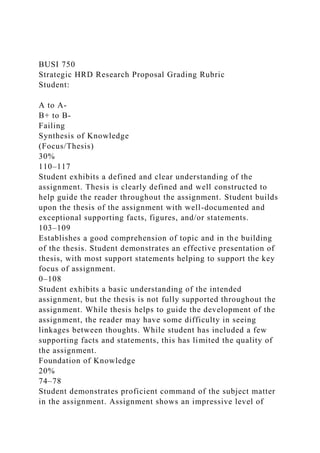 BUSI 750
Strategic HRD Research Proposal Grading Rubric
Student:
A to A-
B+ to B-
Failing
Synthesis of Knowledge
(Focus/Thesis)
30%
110–117
Student exhibits a defined and clear understanding of the
assignment. Thesis is clearly defined and well constructed to
help guide the reader throughout the assignment. Student builds
upon the thesis of the assignment with well-documented and
exceptional supporting facts, figures, and/or statements.
103–109
Establishes a good comprehension of topic and in the building
of the thesis. Student demonstrates an effective presentation of
thesis, with most support statements helping to support the key
focus of assignment.
0–108
Student exhibits a basic understanding of the intended
assignment, but the thesis is not fully supported throughout the
assignment. While thesis helps to guide the development of the
assignment, the reader may have some difficulty in seeing
linkages between thoughts. While student has included a few
supporting facts and statements, this has limited the quality of
the assignment.
Foundation of Knowledge
20%
74–78
Student demonstrates proficient command of the subject matter
in the assignment. Assignment shows an impressive level of
 