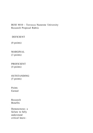 BUSI 8010 – Trevecca Nazarene University
Research Proposal Rubric
DEFICIENT
(0 points)
MARGINAL
(3 points)
PROFICIENT
(4 points)
OUTSTANDING
(5 points)
Points
Earned
Research
Benefits
Demonstrates a
failure to fully
understand
critical know-
 
