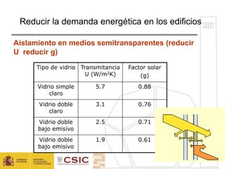 Reducir la demanda energética en los edificios
Aislamiento en medios semitransparentes (reducir
U reducir g)
Tipo de vidrio Transmitancia
U (W/m2K)
Factor solar
(g)
Vidrio simple
claro
5.7 0.88
Vidrio doble
claro
3.1 0.76
Vidrio doble
bajo emisivo
2.5 0.71
Vidrio doble
bajo emisivo
1.9 0.61
 