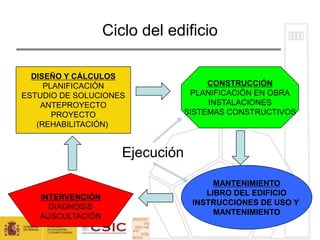 Ciclo del edificio
DISEÑO Y CÁLCULOS
PLANIFICACIÓN
ESTUDIO DE SOLUCIONES
ANTEPROYECTO
PROYECTO
(REHABILITACIÓN)
CONSTRUCCIÓN
PLANIFICACIÓN EN OBRA
INSTALACIONES
SISTEMAS CONSTRUCTIVOS
MANTENIMIENTO
LIBRO DEL EDIFICIO
INSTRUCCIONES DE USO Y
MANTENIMIENTO
INTERVENCIÓN
DIAGNOSIS
AUSCULTACIÓN
Ejecución
 