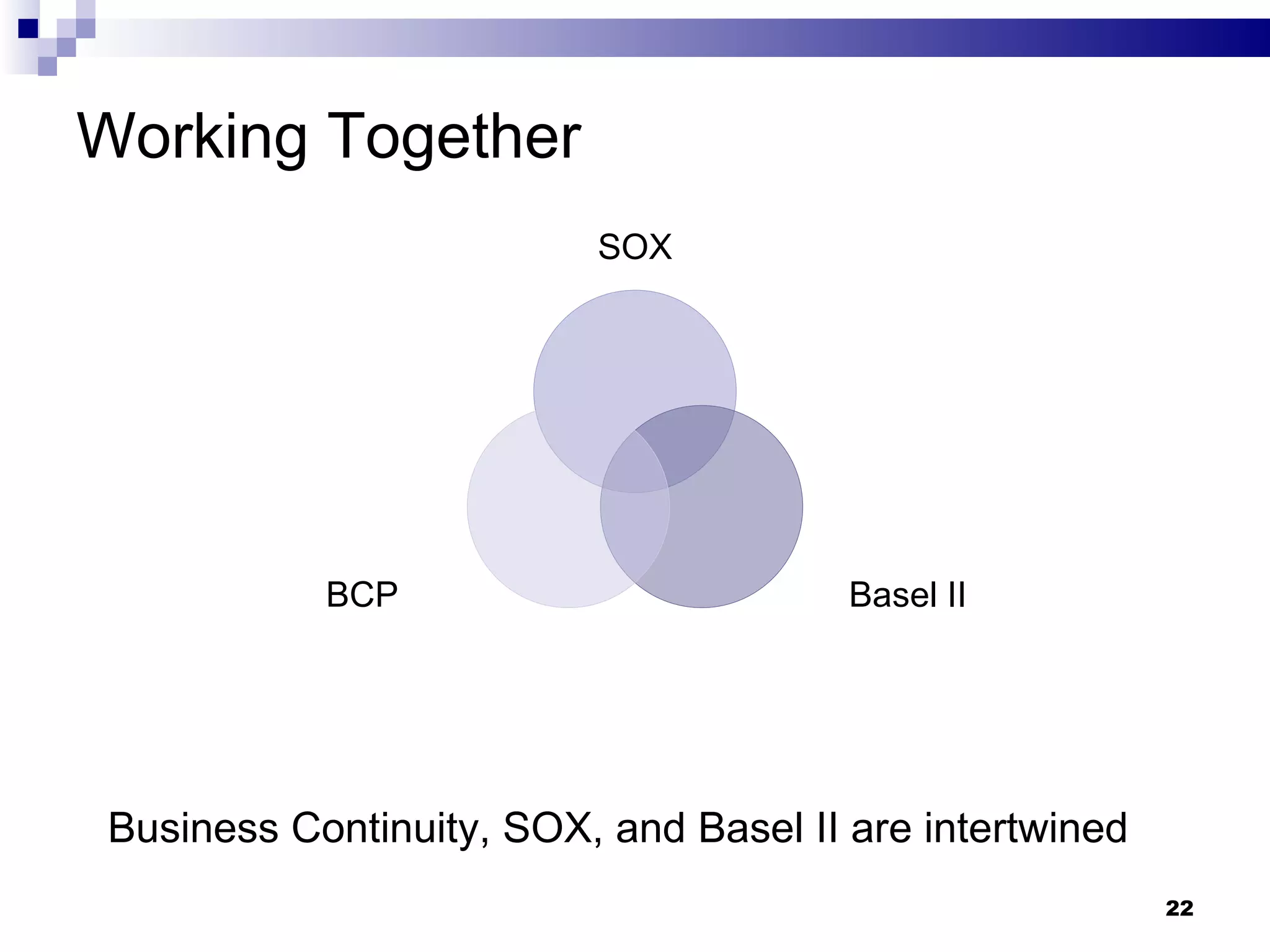 Working Together Business Continuity, SOX, and Basel II are intertwined SOX Basel II BCP 
