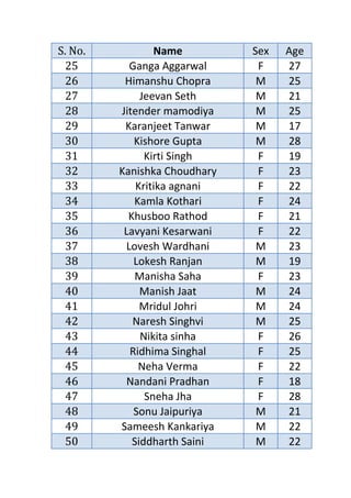 Businese research project on mobile shops