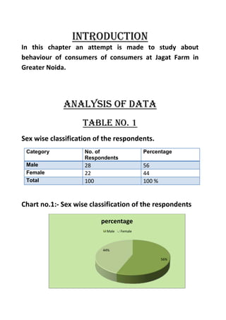Businese research project on mobile shops