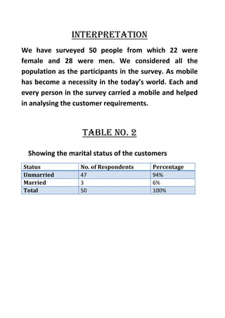 Businese research project on mobile shops