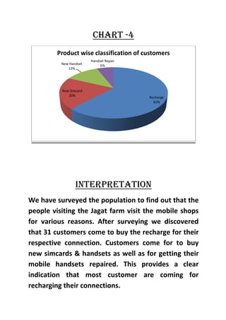Businese research project on mobile shops