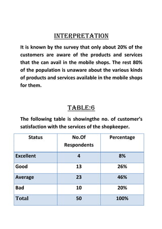 Businese research project on mobile shops