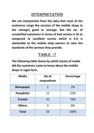 Businese research project on mobile shops