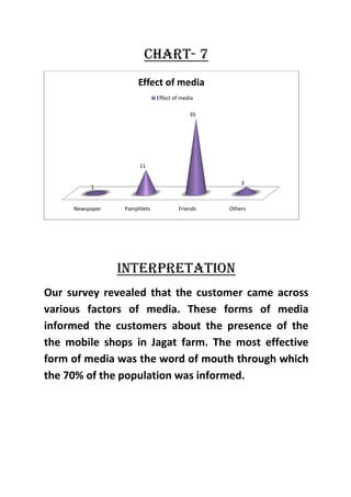 Businese research project on mobile shops