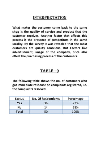 Businese research project on mobile shops