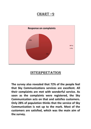 Businese research project on mobile shops
