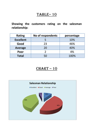 Businese research project on mobile shops