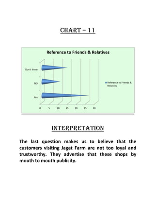 Businese research project on mobile shops