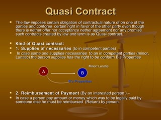 Quasi ContractQuasi Contract
 The law imposes certain obligation of contractual nature of on one of theThe law imposes certain obligation of contractual nature of on one of the
parties and confores certain right in favor of the other party even thoughparties and confores certain right in favor of the other party even though
there is nether offer nor acceptance nether agreement nor any promisethere is nether offer nor acceptance nether agreement nor any promise
such contracts created by law and term is as Quasi contract.such contracts created by law and term is as Quasi contract.
 Kind of Quasi contract:Kind of Quasi contract:
 1. Supplies of necessaries1. Supplies of necessaries (to in competent parties)(to in competent parties)
 In case some one supplies necessaries to an in competent parties (minor,In case some one supplies necessaries to an in competent parties (minor,
Lunatic) the person supplies has the right to be conform B’s PropertiesLunatic) the person supplies has the right to be conform B’s Properties
Minor/ LunaticMinor/ Lunatic
B’s PropertiesB’s Properties
 2. Reimbursement of Payment2. Reimbursement of Payment (By an interested person ) –(By an interested person ) –
 In case a person pay amount or money which was to be legally paid byIn case a person pay amount or money which was to be legally paid by
someone else he must be reimbursed (Return) by person.someone else he must be reimbursed (Return) by person.
A BA B
 